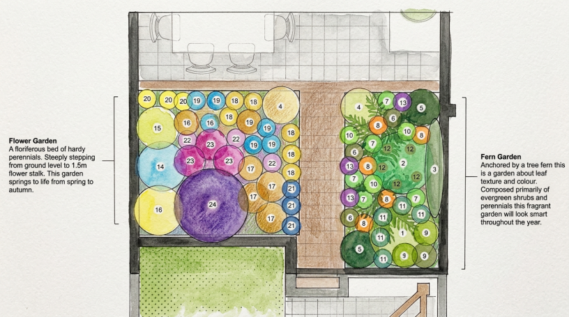 Planting Schemes Detailed planting plans